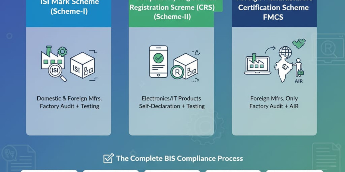 BIS Certification in India: Complete Guide